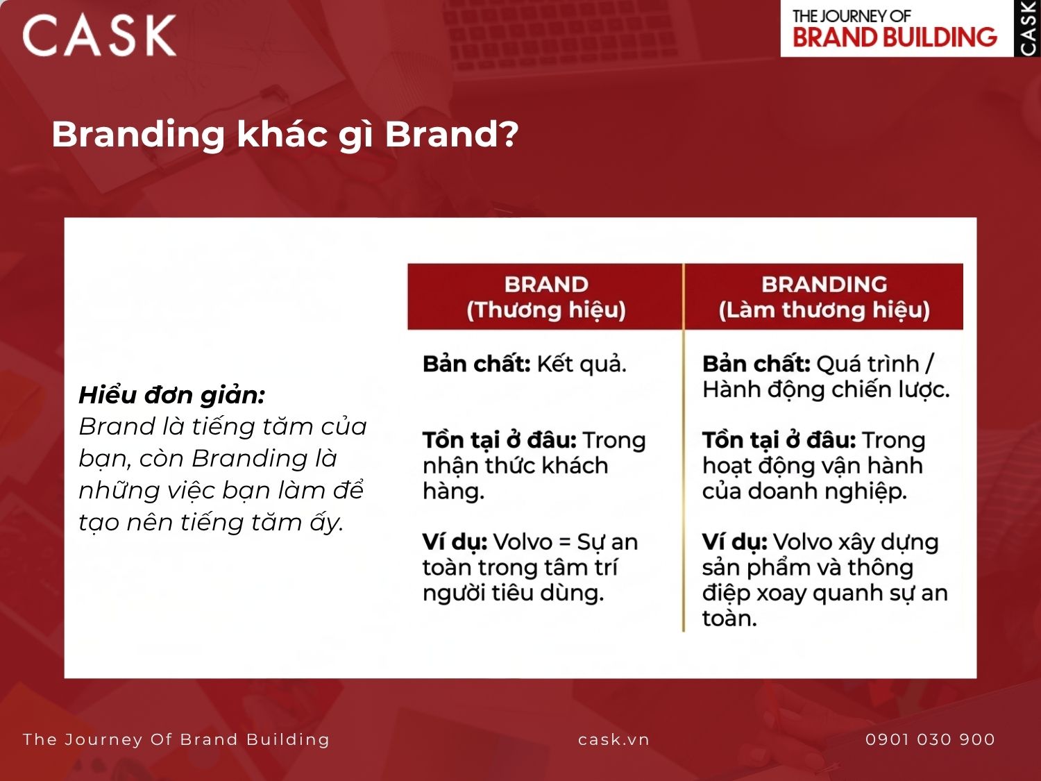 so sánh branding và brand