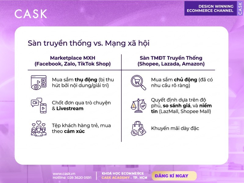 so sánh sàn truyền thống và marketplace mạng xã hội