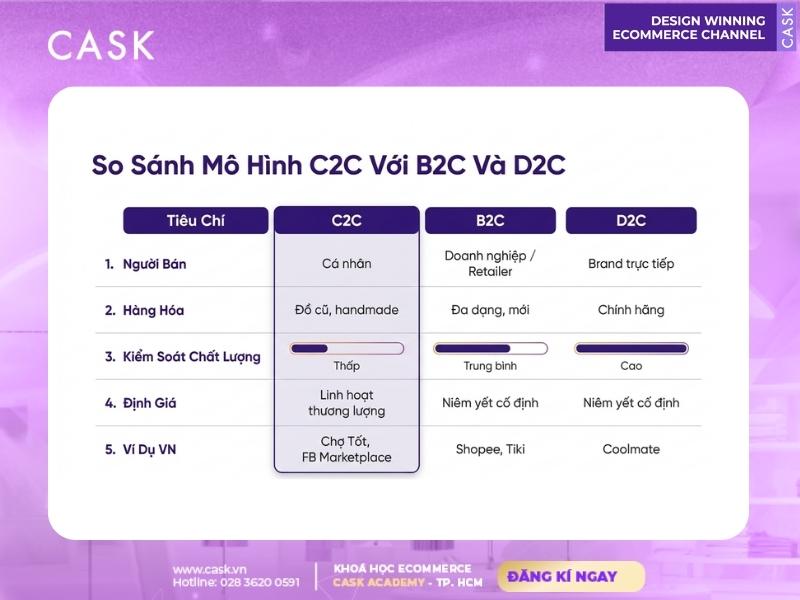 hệ sinh thái nền tảng kinh doanh c2c