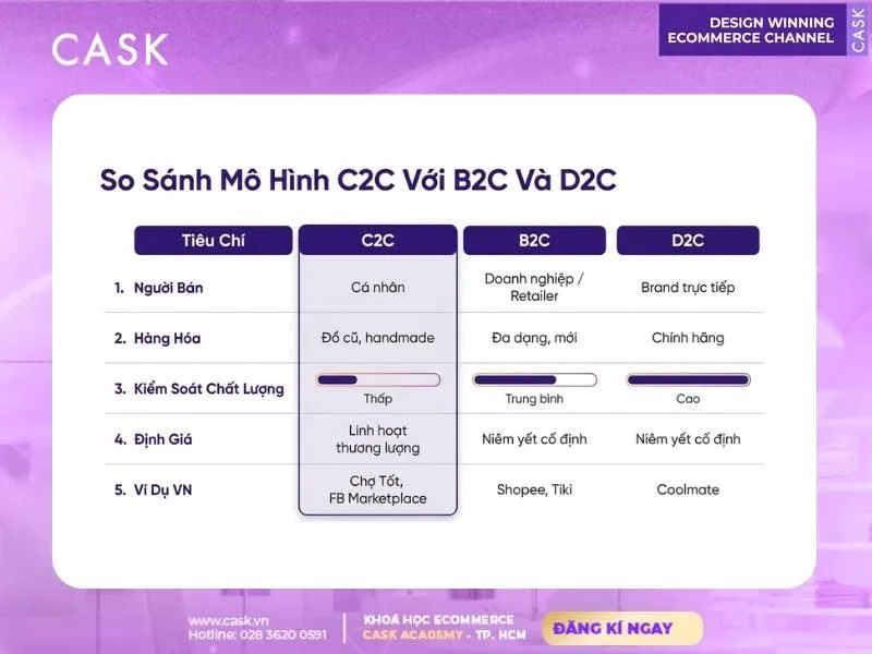 hệ sinh thái nền tảng kinh doanh c2c