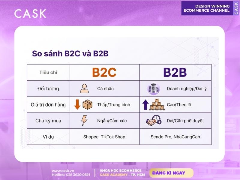 so sánh mô hình thương mại điện tử b2c b2b
