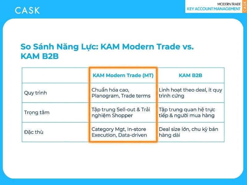 So sánh năng lực KAM Modern Trade và KAM B2B