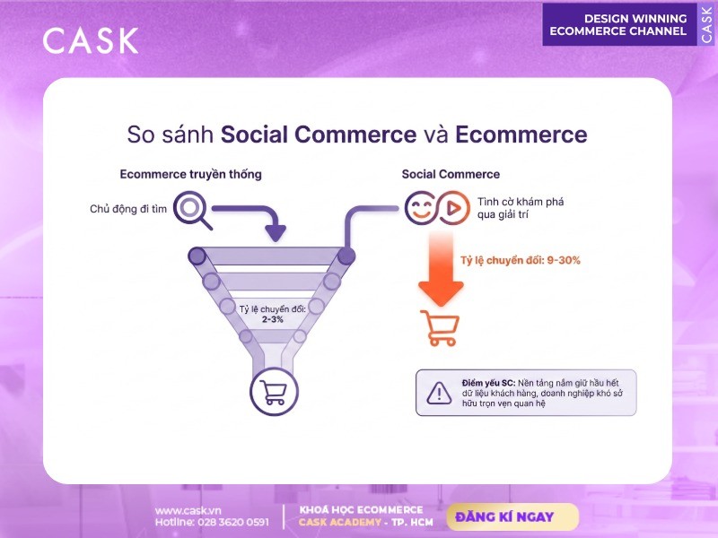 so sánh social commerce và ecommerce truyền thống