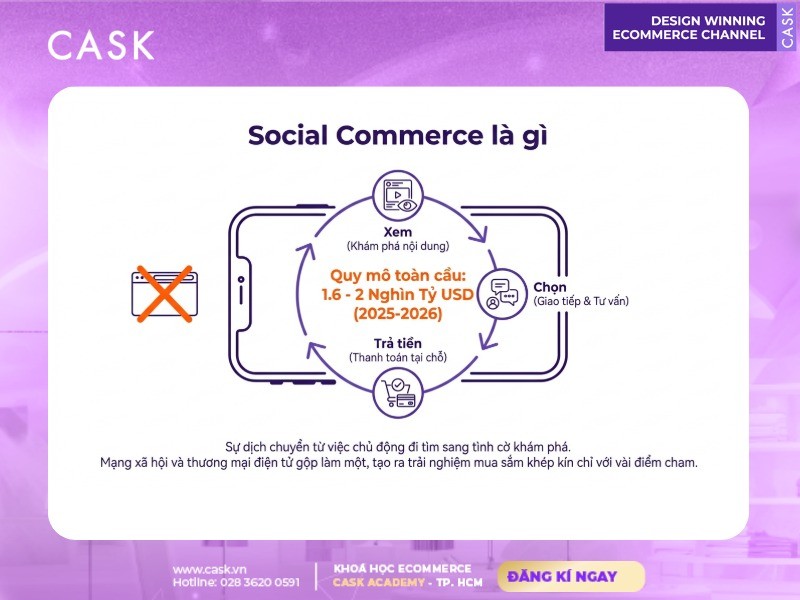 social commerce là gì với quy trình mua sắm khép kín