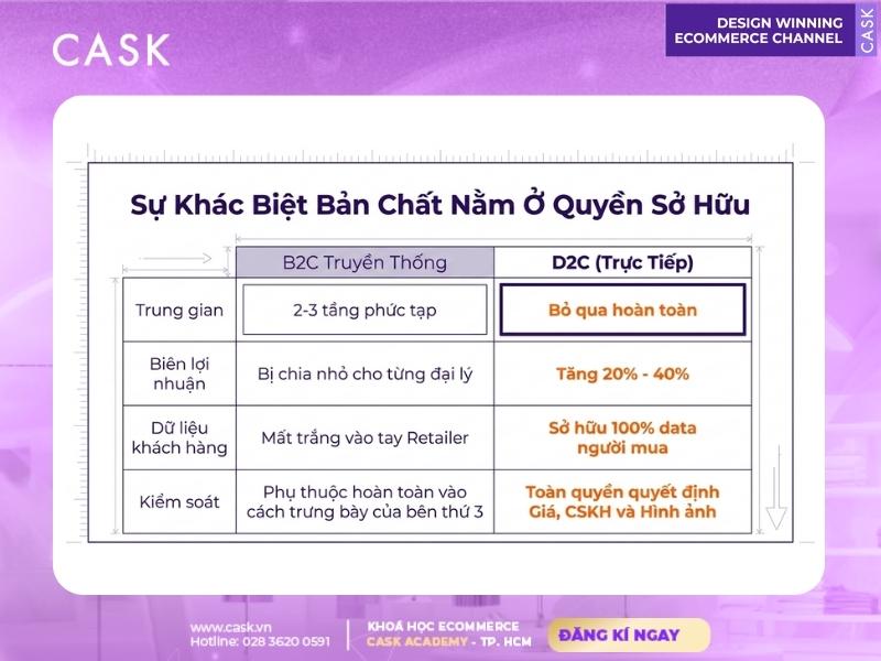 sự khác biệt của d2c là gì so với b2c