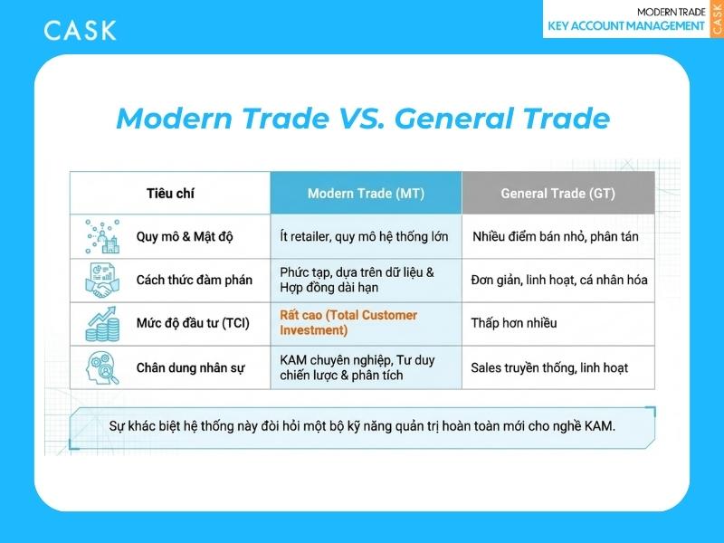 sự khác biệt giữa mt và gt