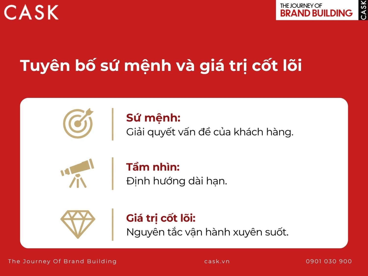 sứ mệnh và giá trị cốt lõi thương hiệu