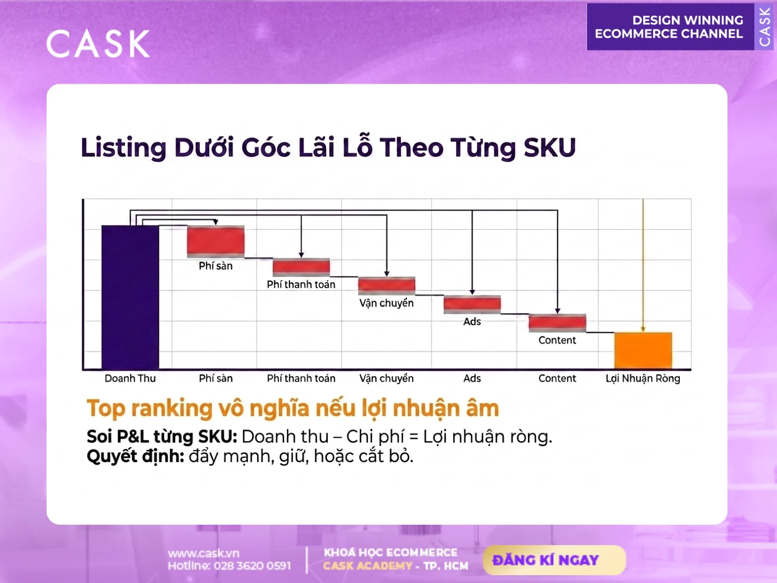 tác động product listing