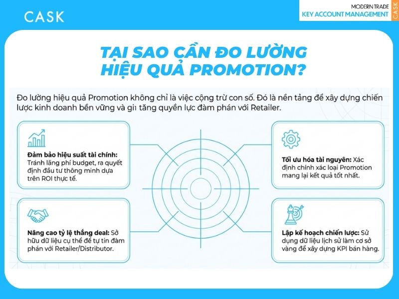 Tại sao cần đo lường hiệu quả Promotion?
