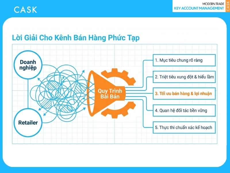 tại sao cần quy trình bài bản trong modern trade