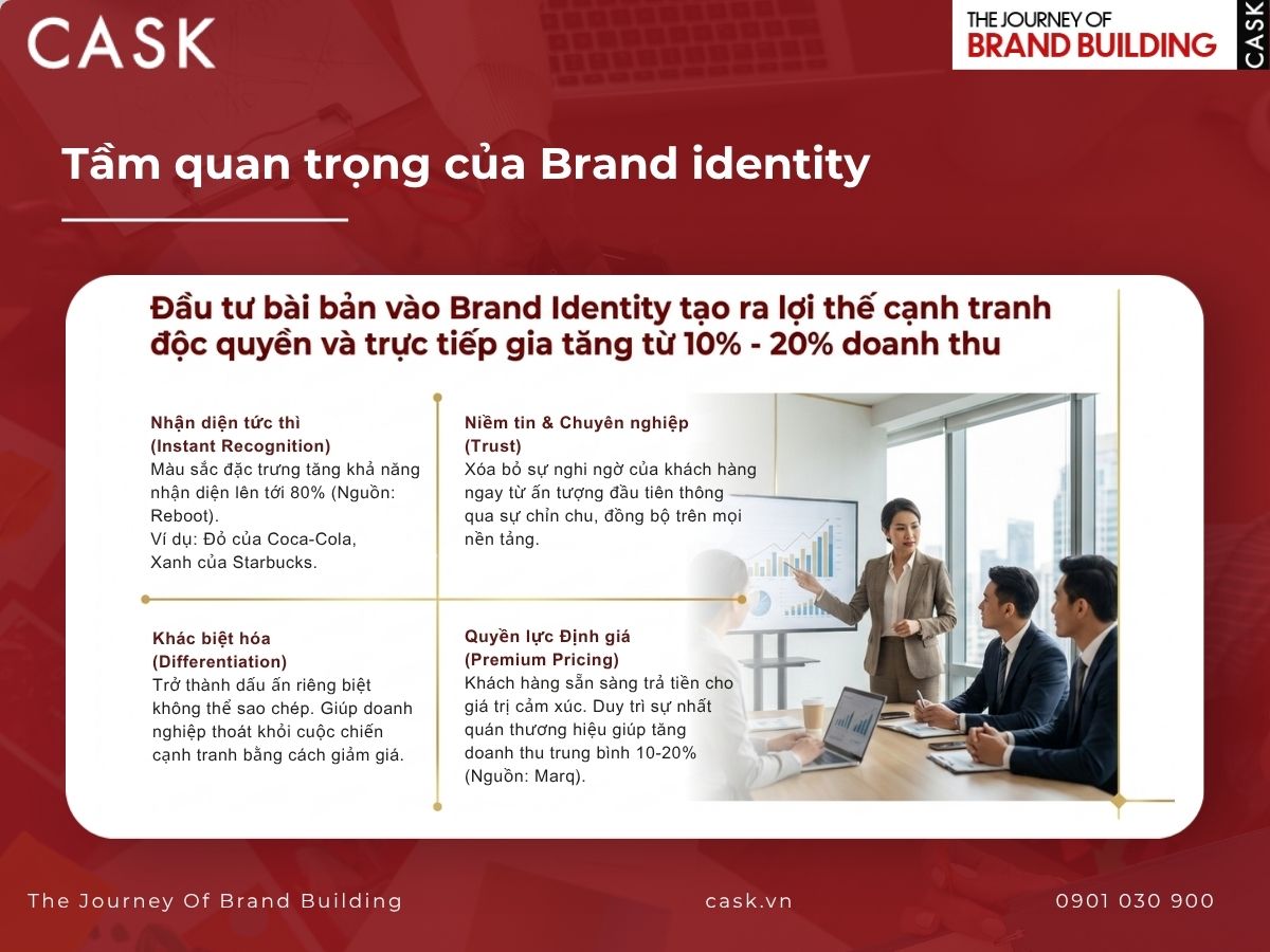 tầm quan trọng của brand identity