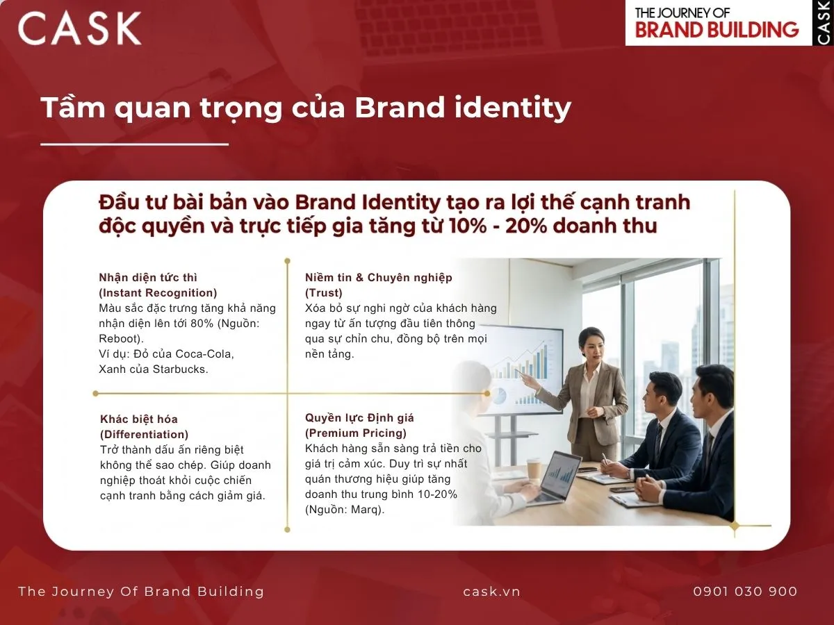 tầm quan trọng của brand identity