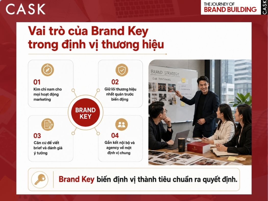 vai trò của brand key trong định vị thương hiệu
