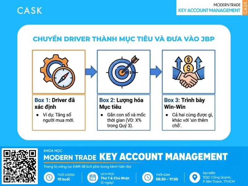 tầm quan trọng của category driver