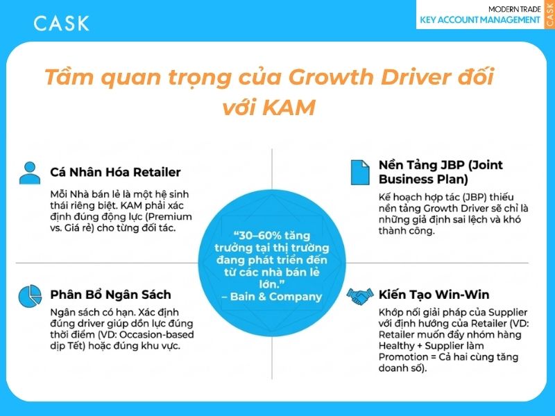 tầm quan trọng của growth driver