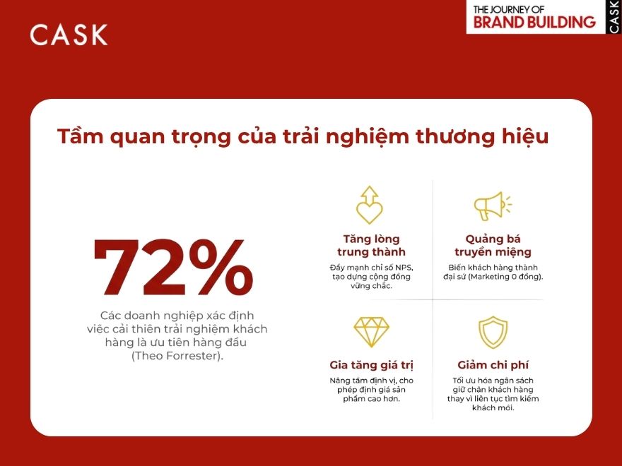 Tầm quan trọng của Brand Experience