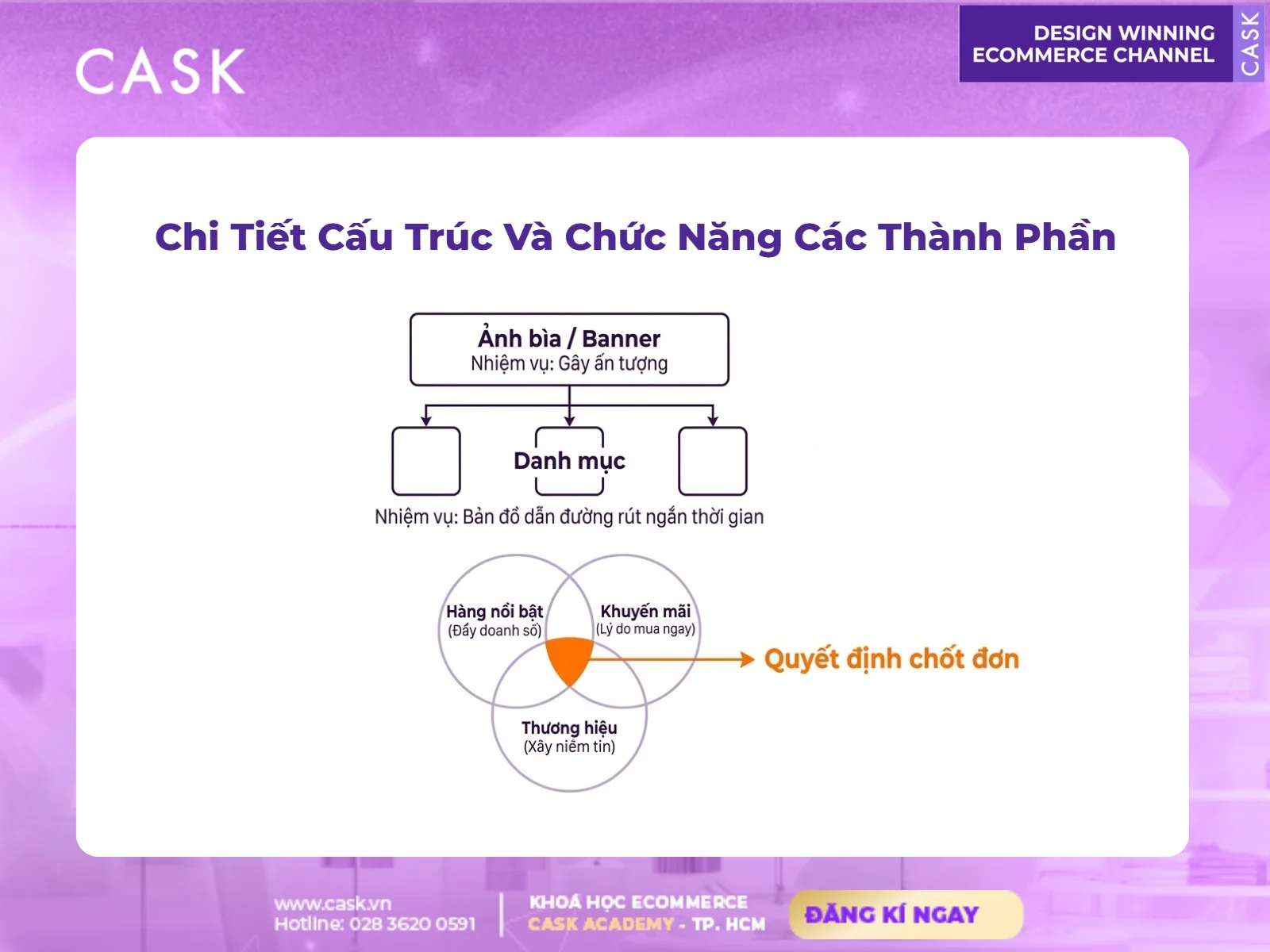tầm quan trọng của thiết kế gian hàng shopee