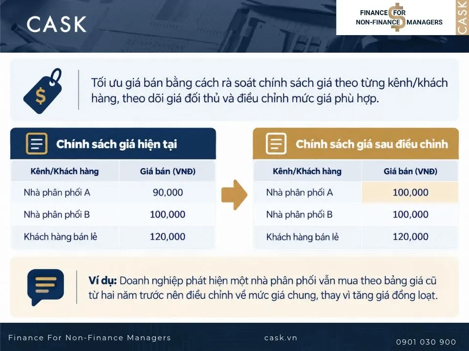 tăng gross sales value bằng giá
