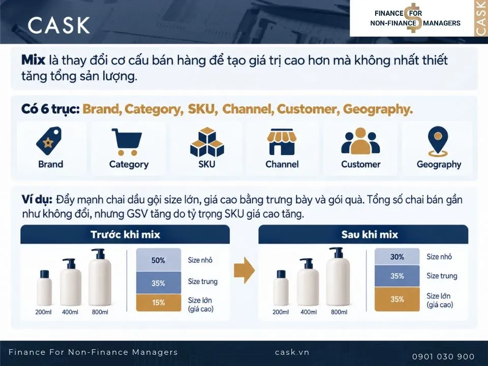 tăng gross sales value bằng mix