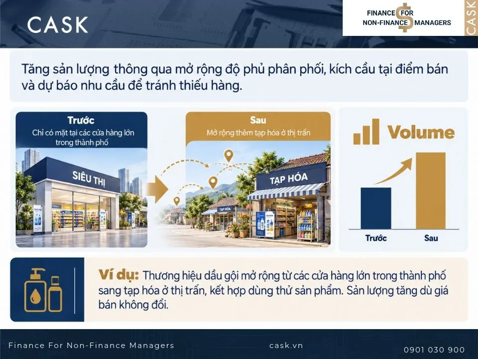 tăng gross sales value bằng sản lượng