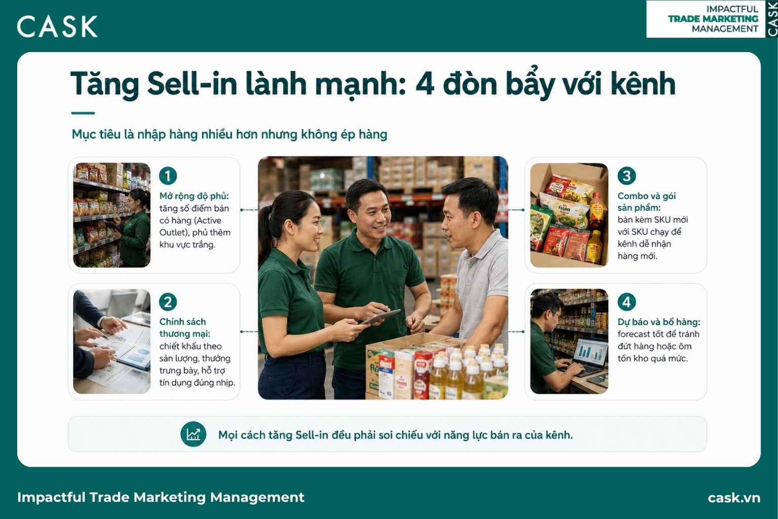 sơ đồ bốn đòn bẩy tăng sell-in