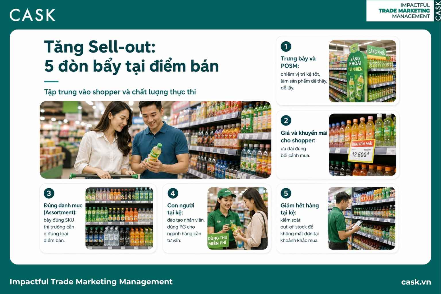 sơ đồ năm đòn bẩy tăng sell-out