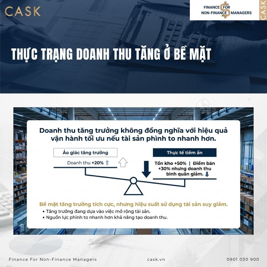 doanh nghiệp tăng trưởng nhưng hiệu quả vẫn giảm
