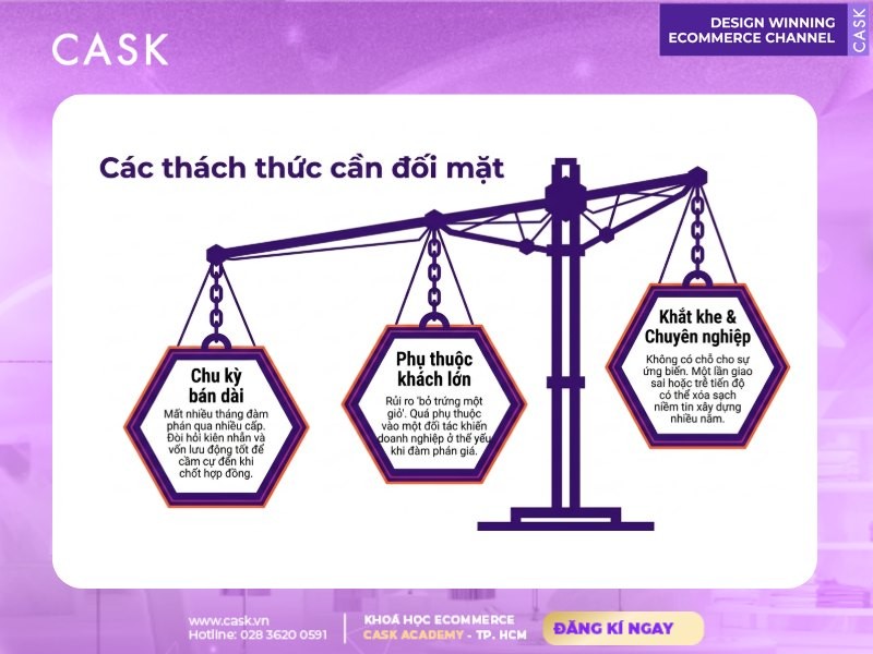 các thách thức của mô hình b2b