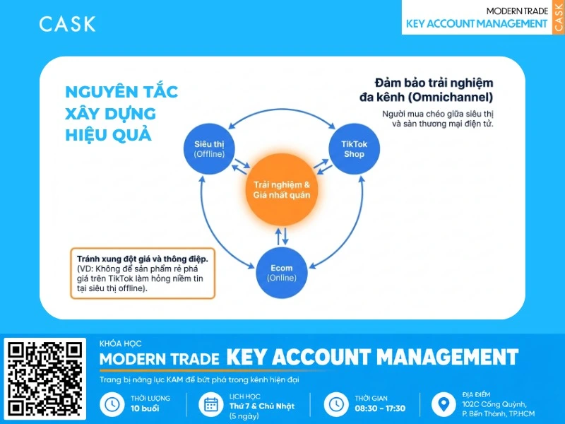 thách thức khi triển khai customer strategy