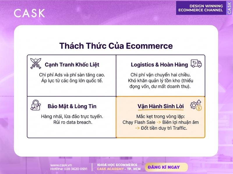thách thức khi vận hành ecommerce là gì