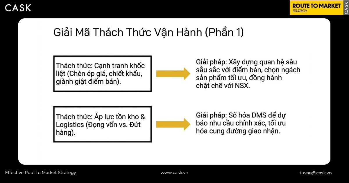 giải mã hai thách thức vận hành của nhà phân phối hàng tiêu dùng gồm cạnh tranh và tồn kho