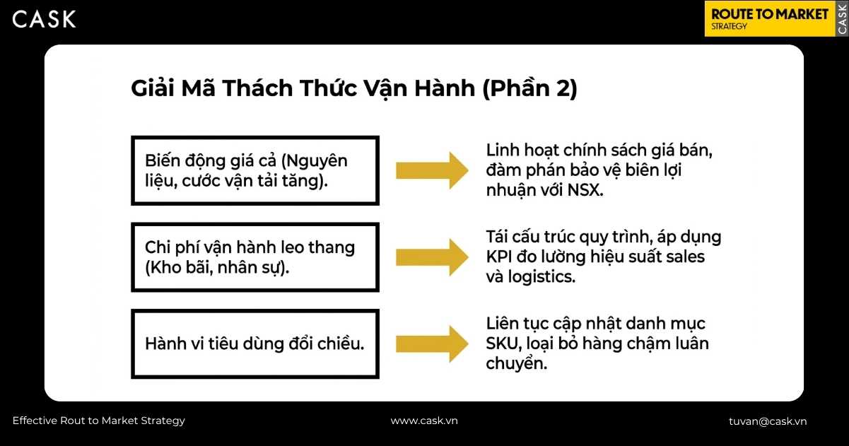 giải mã ba thách thức của nhà phân phối hàng tiêu dùng gồm giá, chi phí và hành vi tiêu dùng