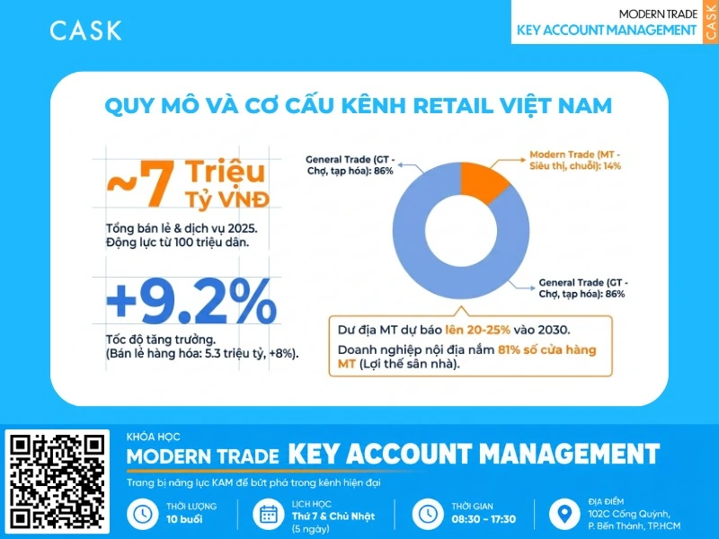 thách thức retail là gì