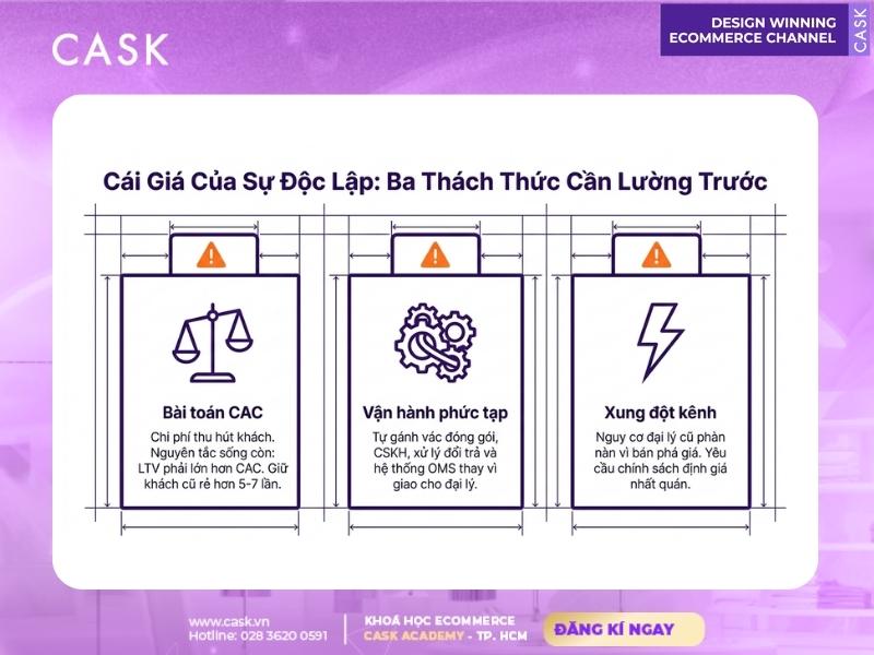 thách thức khi triển khai mô hình d2c