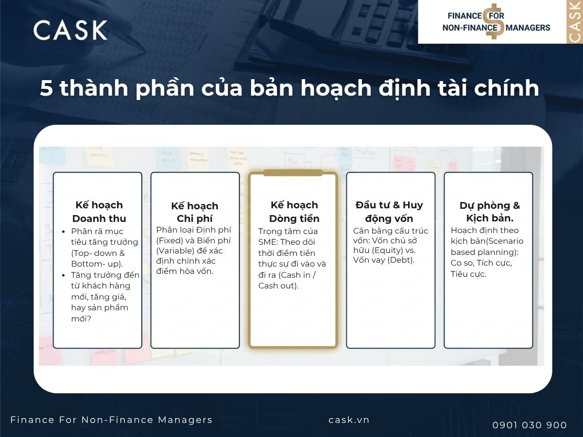 thành phần bản hoạch định tài chính