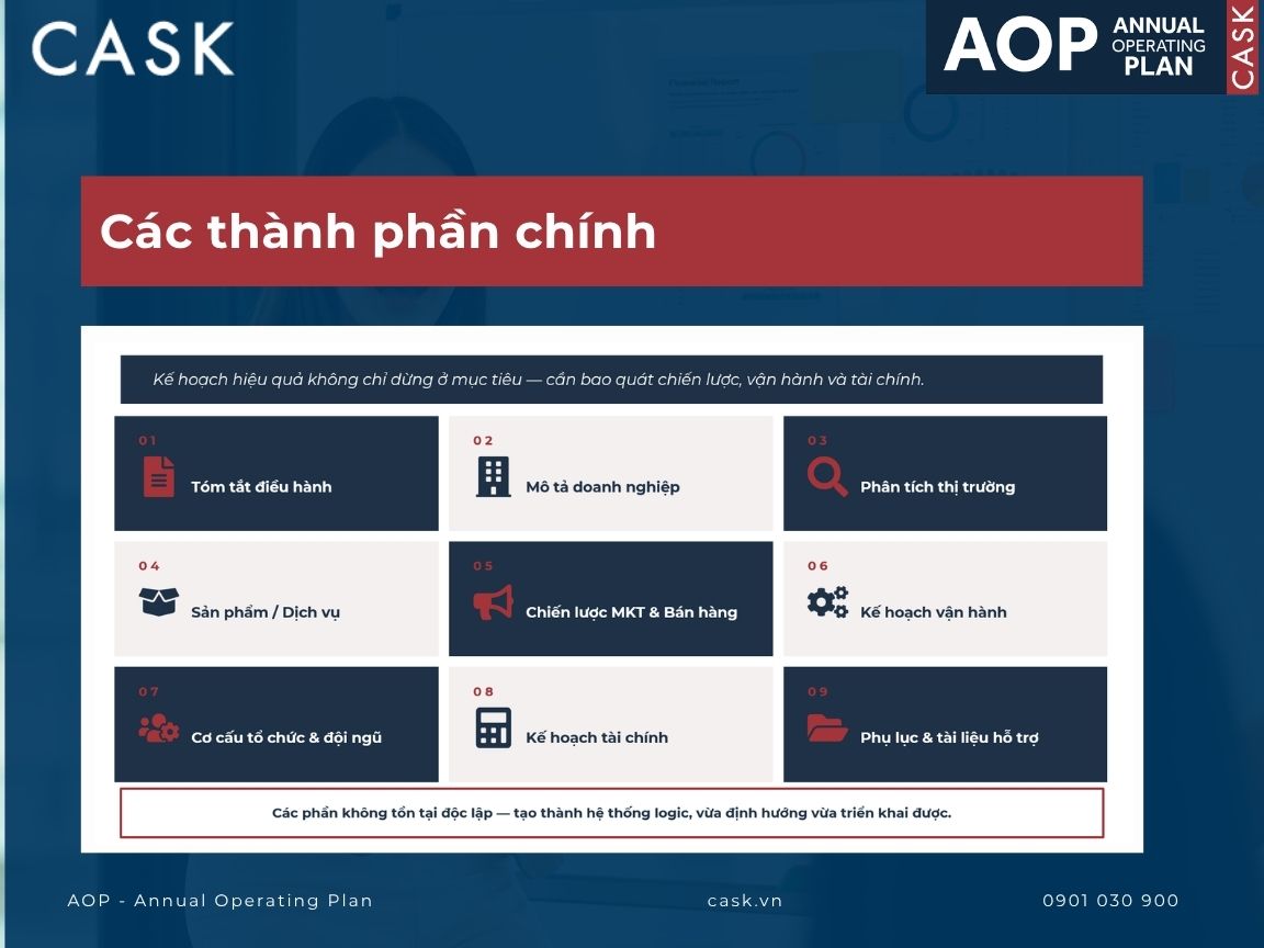 các thành phần chính của bản kế hoạch kinh doanh