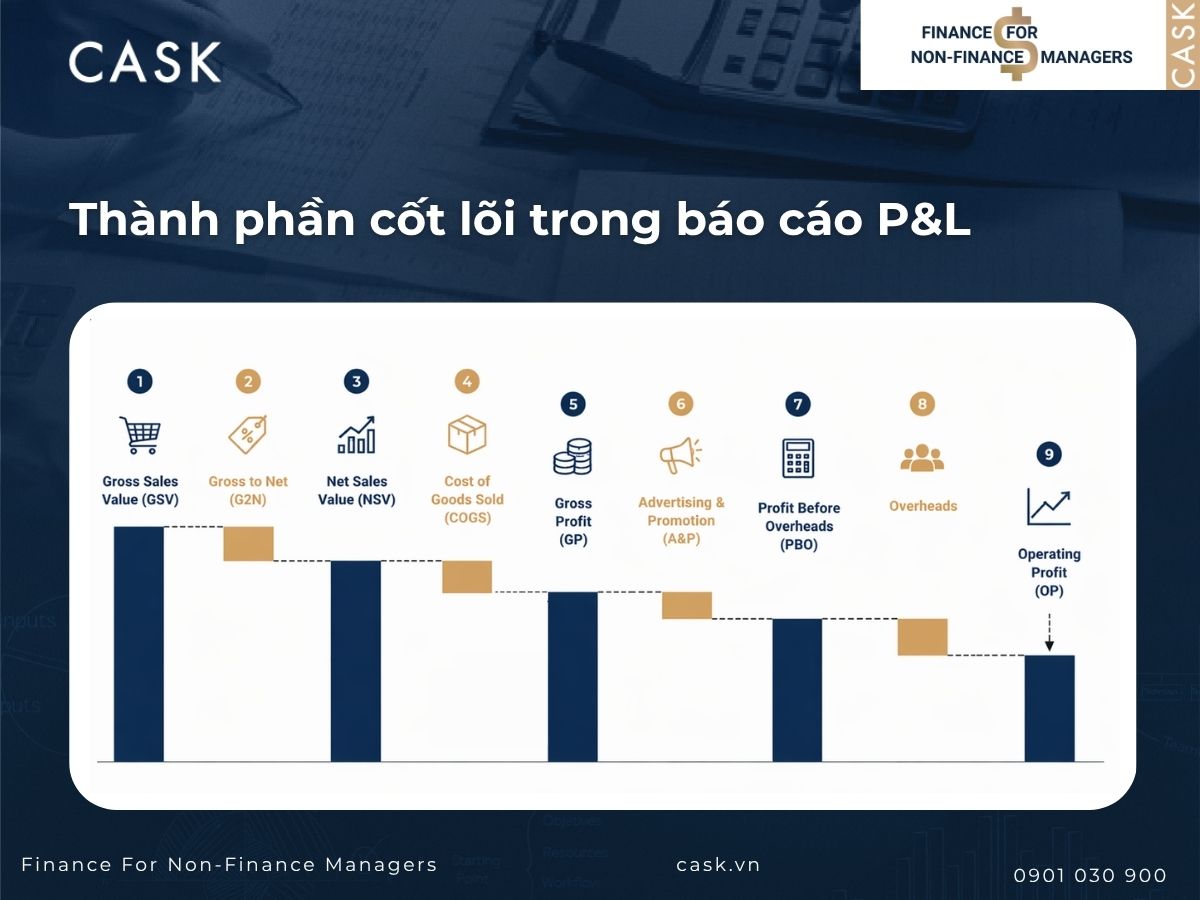 thành phần cốt lõi trong báo cáo p&l