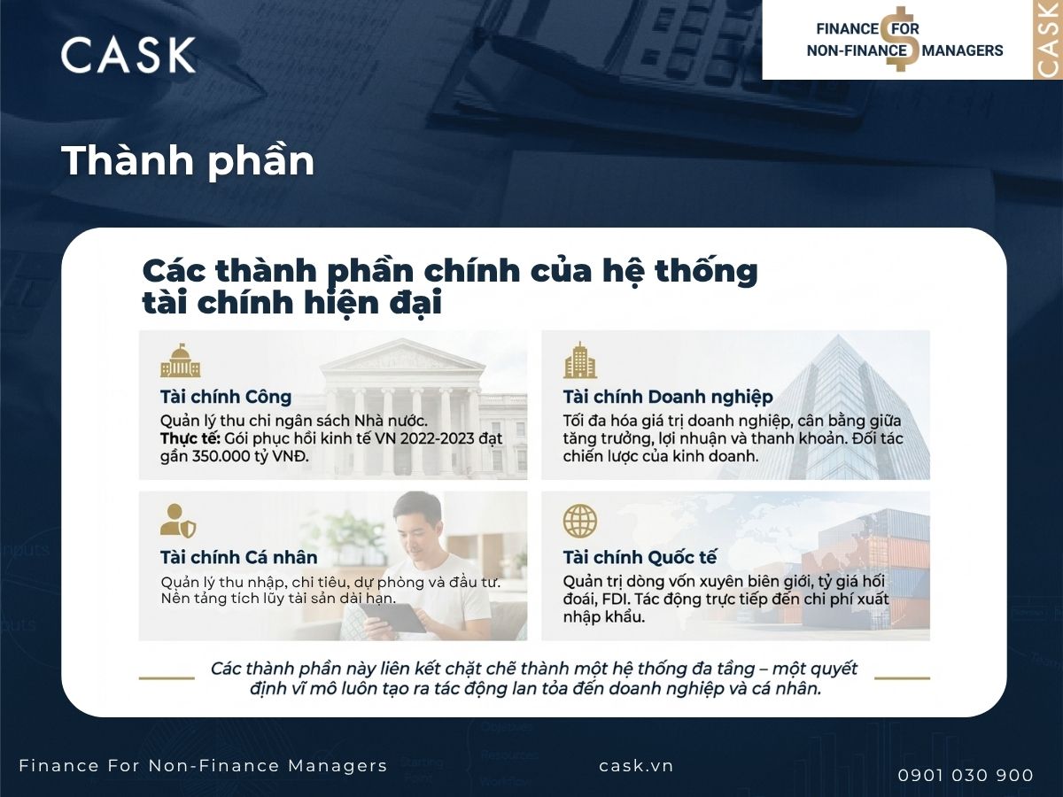 thành phần hệ thống tài chính hiện đại