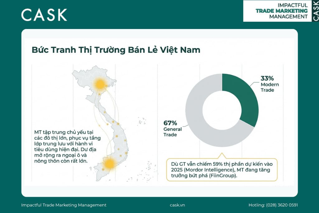 Số liệu thị trường bán lẻ hiện đại tại Việt Nam mới nhất