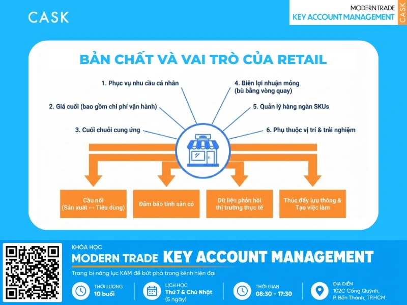 thị trường retail là gì