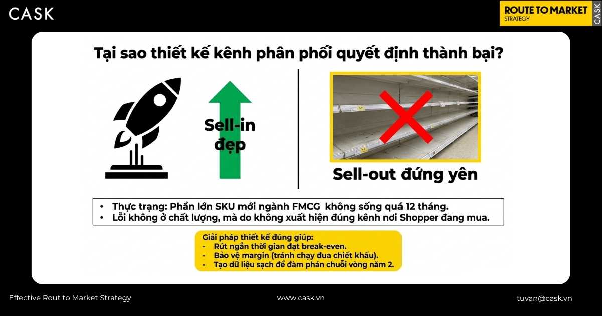 thiết kế kênh phân phối quyết định