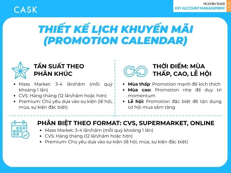 Thiết kế lịch khuyến mãi Promotion Planning