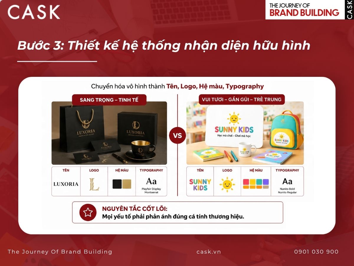 hiết kế nhận diện hữu hình trong xây dựng brand identity