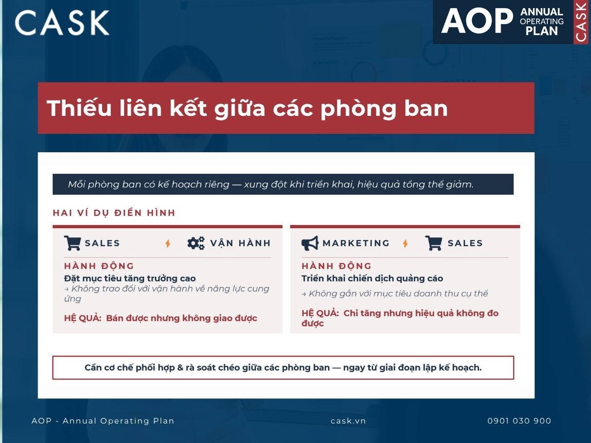 thiếu liên kết giữa các phòng ban khi lập kế hoạch kinh doanh