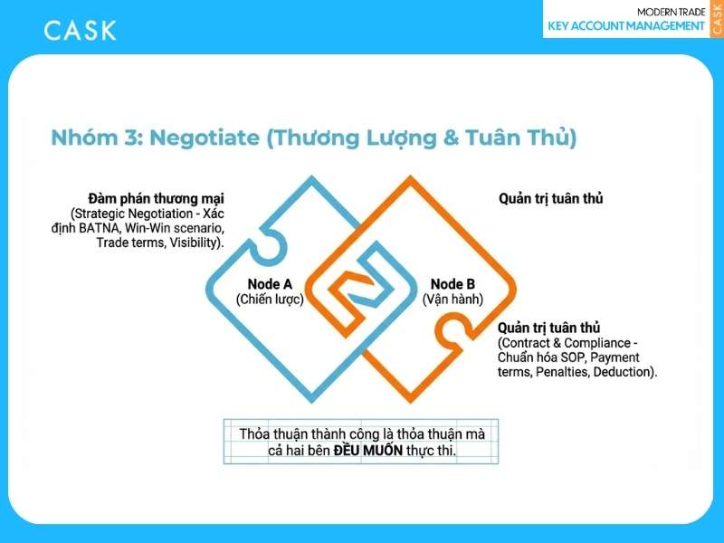 Thỏa thuận thành công