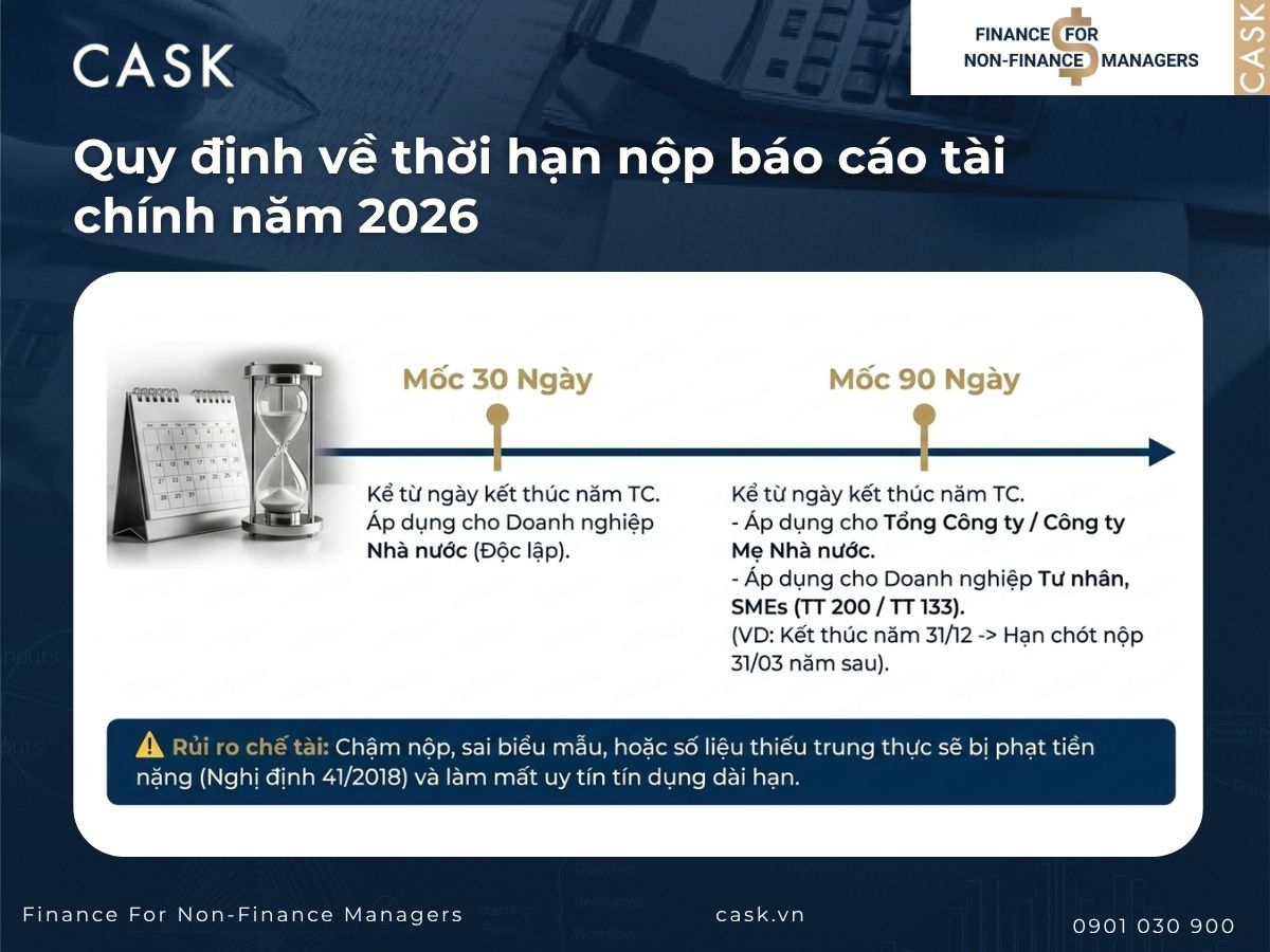 thời hạn nộp báo cáo tài chính