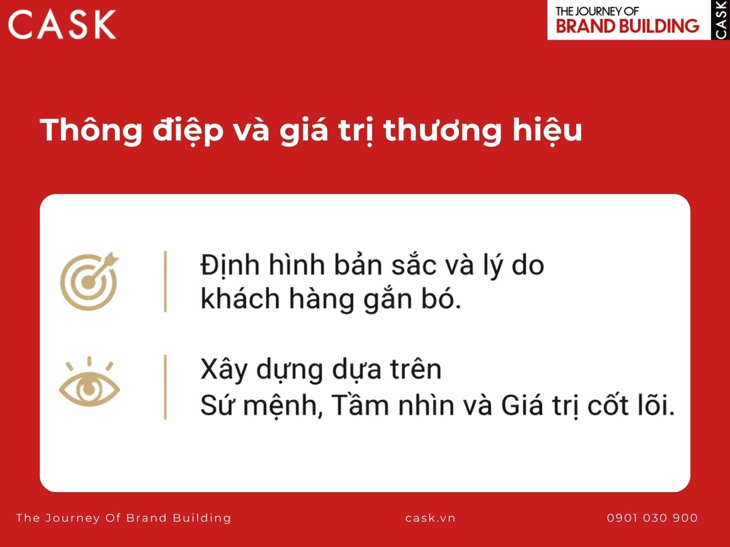 thông điệp và giá trị thương hiệu