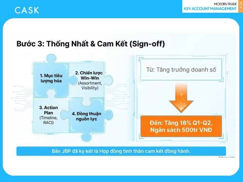 thống nhất mục tiêu và phân bổ nguồn lực