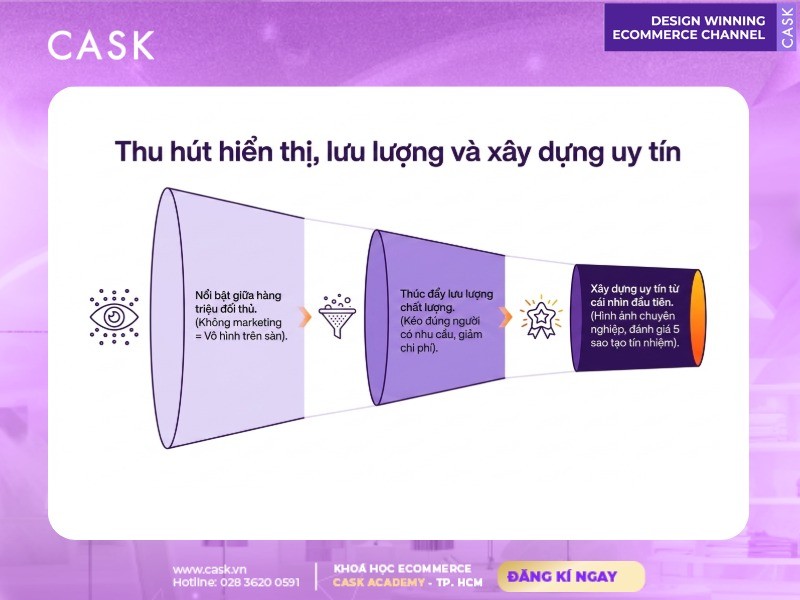 thu hút hiển thị và lưu lượng trên sàn thương mại điện tử