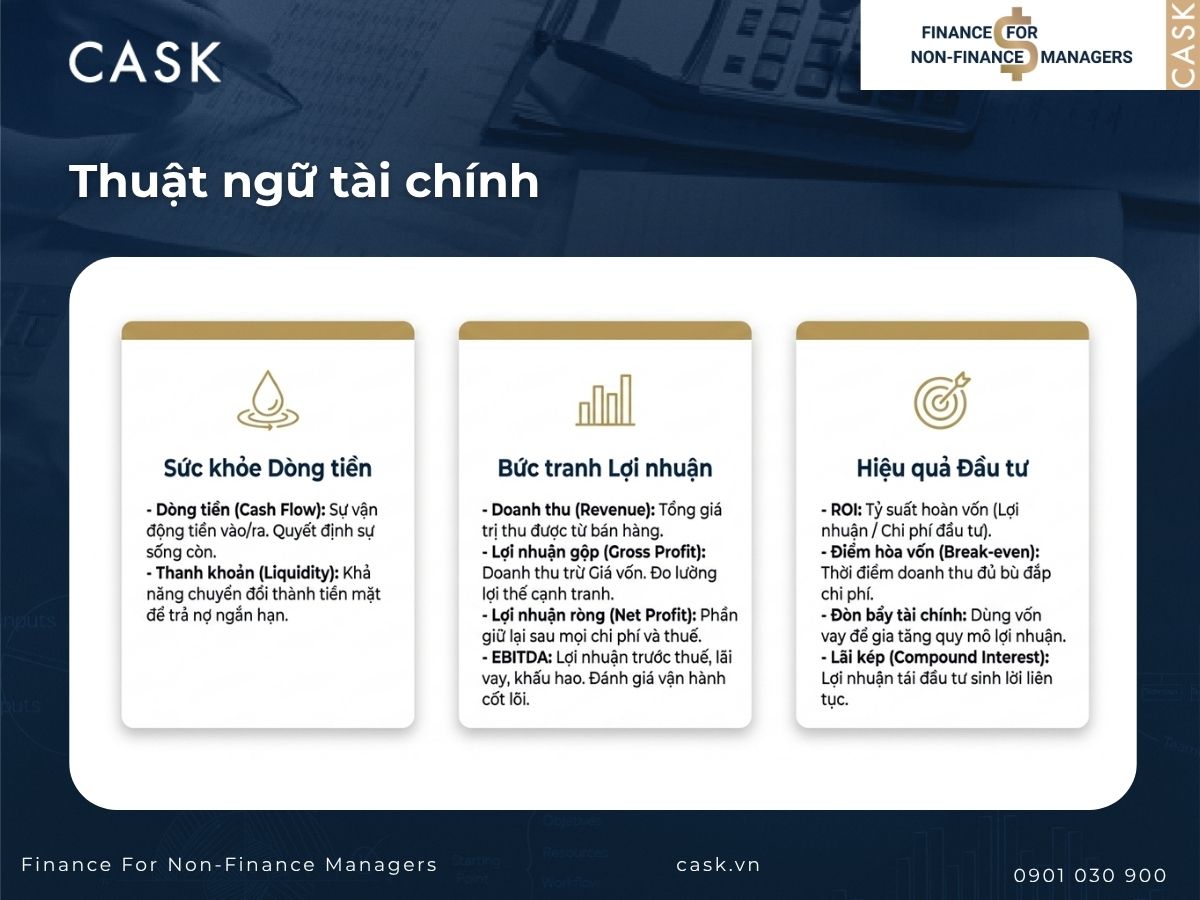 thuật ngữ tài chính cơ bản